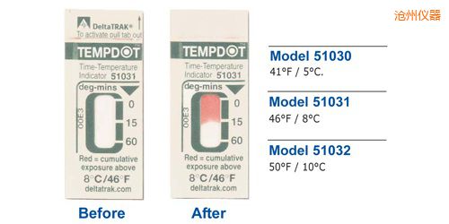 滄州溫度指示標簽 Tempdot 時間-溫度標簽