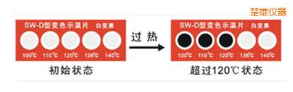 ����ʾ��Ƭ