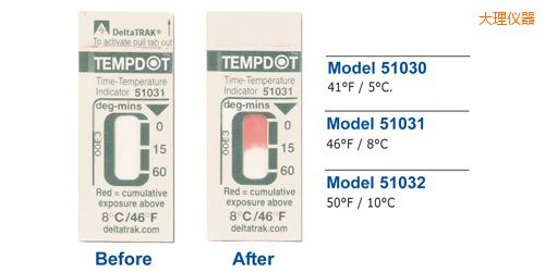 ����ض�ָʾ�˺� Tempdot �r�g-�ضȘ˺�