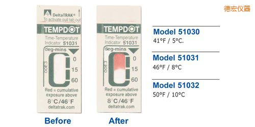 德宏溫度指示標(biāo)簽 Tempdot 時(shí)間-溫度標(biāo)簽