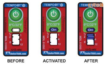 �t�Ӝض�ָʾ��(bi��o)�� ��Ӌ�����r�g/�ضȵĘ�(bi��o)��