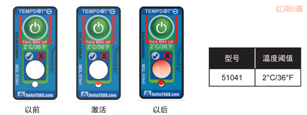 �t�Ӝض�ָʾ�˺� ��Ӌ�½��ضȵĘ˺�