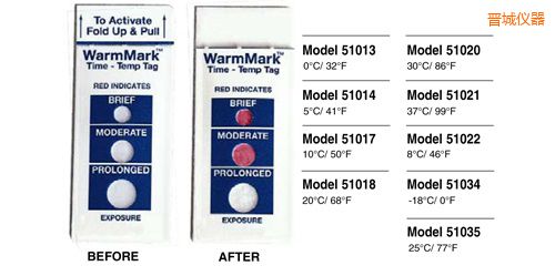 晉城溫度指示標簽 WarmMark Thermolabels