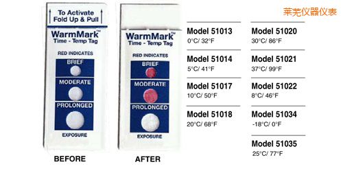 �Rʏ�ض�ָʾ��(bi��o)�� WarmMark Thermolabels