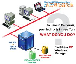 �B�Ƹ�ܛ��(����;W(w��ng)�j(lu��)�йܣ�)