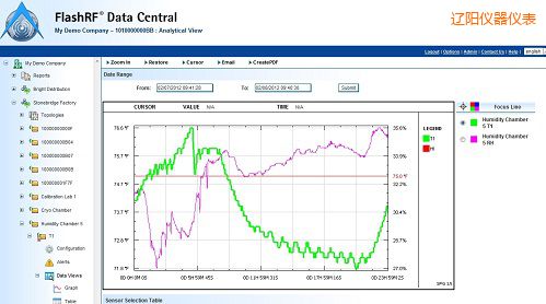 �|�FlashRF ��(sh��)��(j��)����