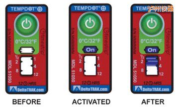 �o�ݜض�ָʾ��(bi��o)�� ��Ӌ(j��)�����r(sh��)�g/�ضȵĘ�(bi��o)��