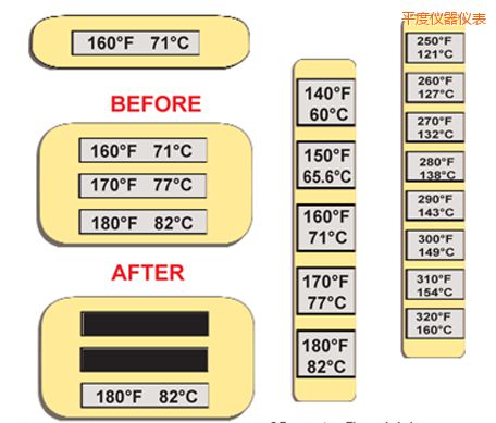 ƽ�Ȝض�ָʾ��(bi��o)�� �ߜ�ThermoLabel��(bi��o)��