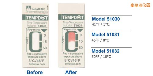�ػʍu�ض�ָʾ��(bi��o)�� Tempdot �r�g-�ضȘ�(bi��o)��