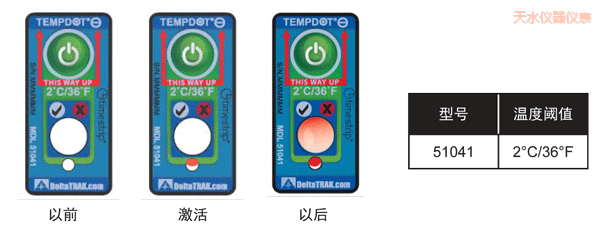 ��ˮ�ض�ָʾ�˺� ��Ӌ�½��ضȵĘ˺�