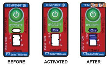 �Ȫ�ض�ָʾ�˺� ��Ӌ�����r�g/�ضȵĘ˺�