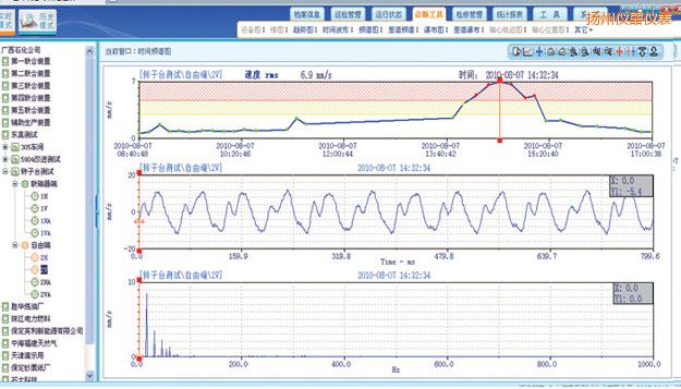 揚(yáng)州在線監(jiān)測(cè)軟件