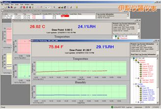伊犁LogWareIII 溫濕度記錄軟件